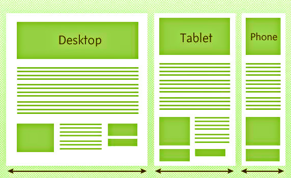 design-web-responsive