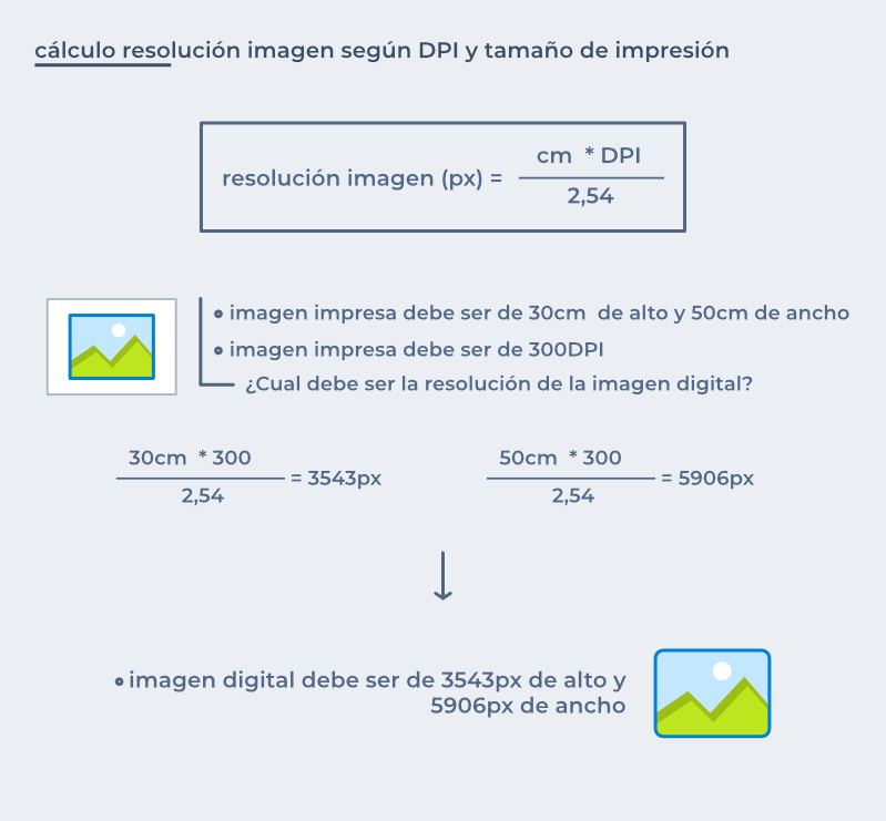 calculo de resolución de imagen según dpi y tamaño de impresión