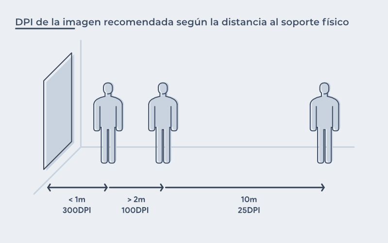 dpi de imagen recomendada segun la distancia de visionado